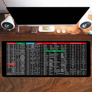 Anti-Slip Office Keyboard Mat – Features Spreadsheet Shortcuts