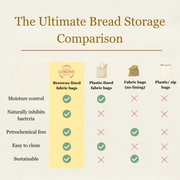 Premium 100% Cotton-Beeswax Bread Bags by Lorine™