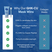 GHK-Cu + Collagen Wrapping Mask