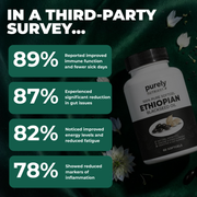 Purely Nutrient Ethiopian Black Seed Oil