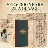 The Adams Synchronological Chart VIP