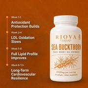 Organic Sea Buckthorn Softgels