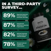 Purely Nutrient Ethiopian Black Seed Oil