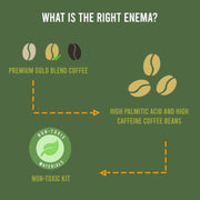 Organic Coffee Enema | Ground Premium Gold Blend - 1 LB
