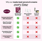 Snail 96 Mucin Mask (4 Masks)